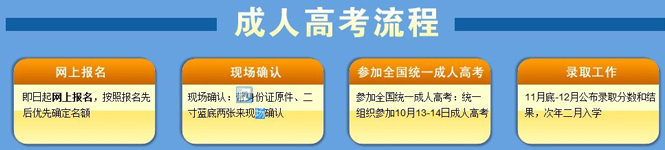 湖南师范大学函授报名办理流程(图1)