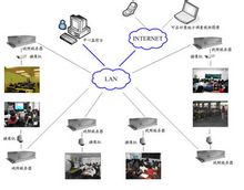 专升本之四——远程教育(网络教育)(图1)