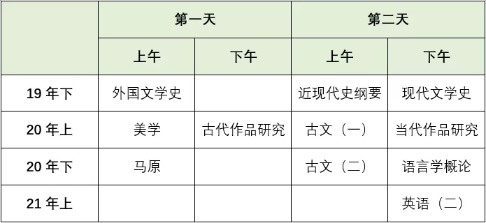 自考到底应该怎么考?(图4)