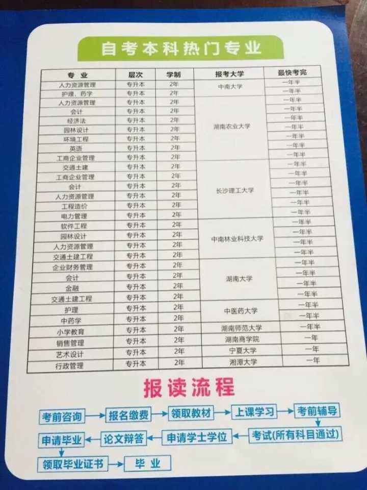 关于自考（自考有用么）？(图1)