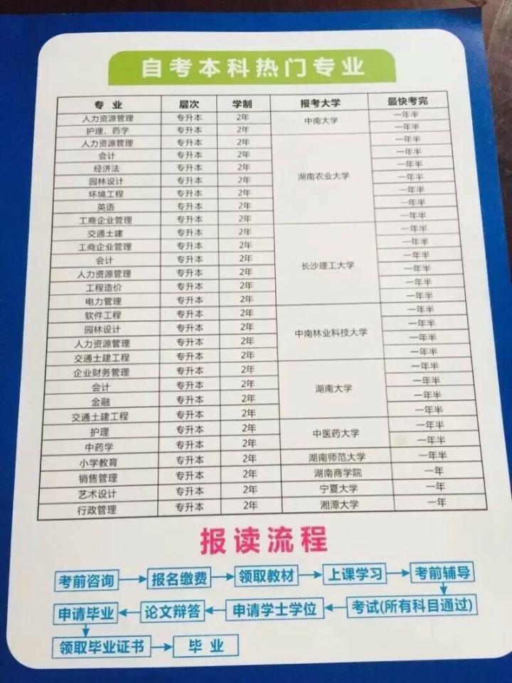 关于自考(自考有用么)?(图2)