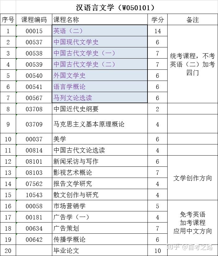 自考和成考有什么区别?(图4)
