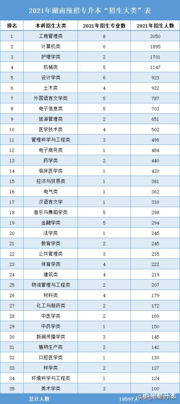 湖南成考学校有哪些专业(湖南成考学校排名)(图1)