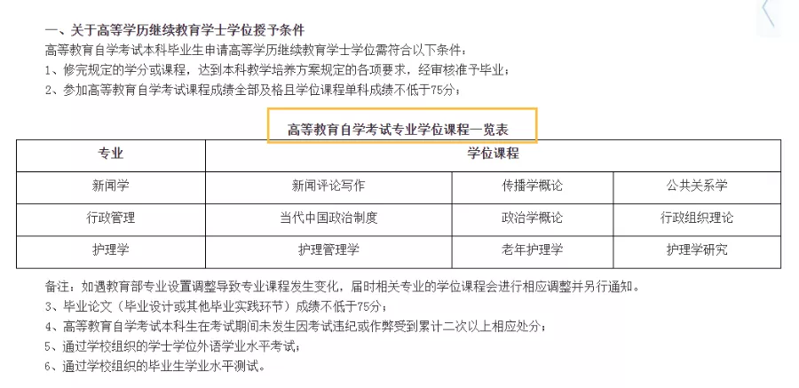 重要!22年自考本科学位申请新规定(图2)