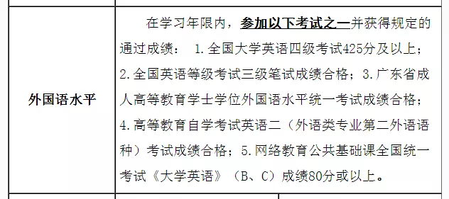 重要!22年自考本科学位申请新规定(图3)