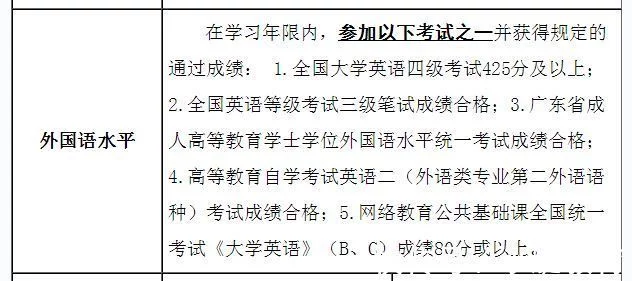 速看!22年自考本科学位申请新政实施!(图3)