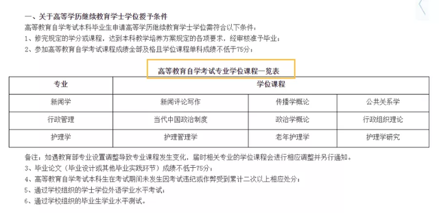 22年自考本科学位申请新规定公布,更难了!(图2)
