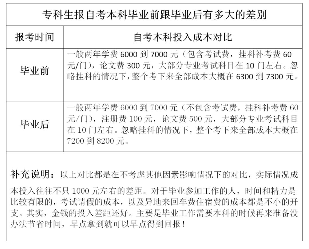 自考本科和成教本科哪个更好拿学士学位？(图5)