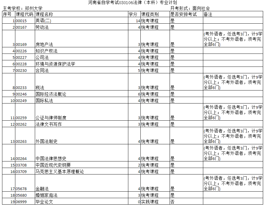 成考考什么？成考考试科目内容及题型分值，快来看看吧！(图4)