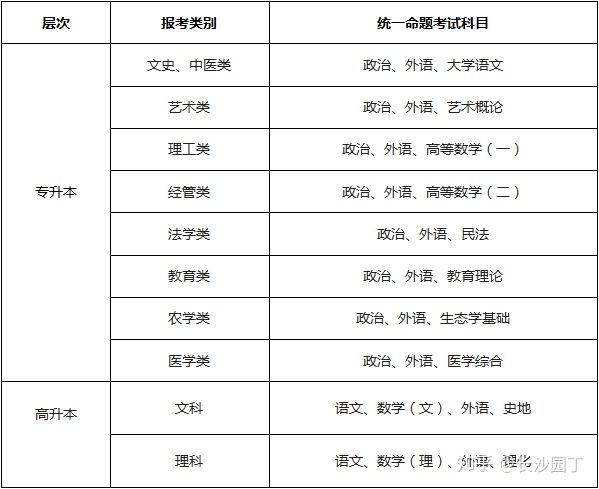 湖南师范大学成人高考招生简章(图2)