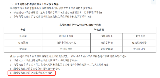 2022年8个关于自考新变动,或将影响考生拿证(图8)