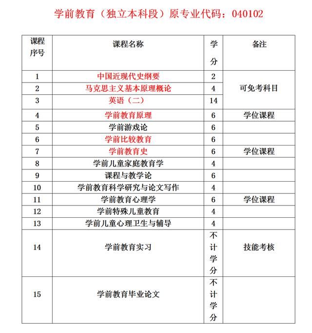 我自考了湖南师范大学本科,可以想申请学士学位吗?(图3)