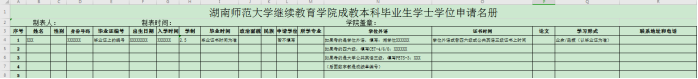 湖南师范大学成人本科学士学位申请条件(图1)