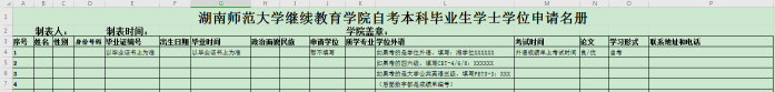湖南师范大学成人本科学士学位申请条件(图2)