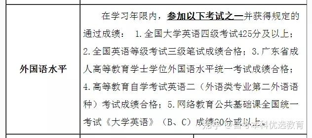 自考本科学位申请新规定!明年正式实施!(图3)