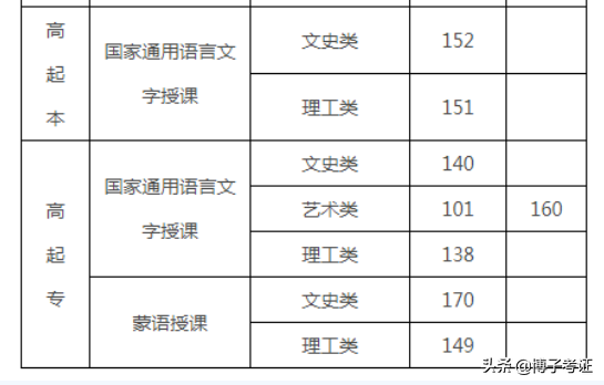 成人高考的报考条件和要求(图3)