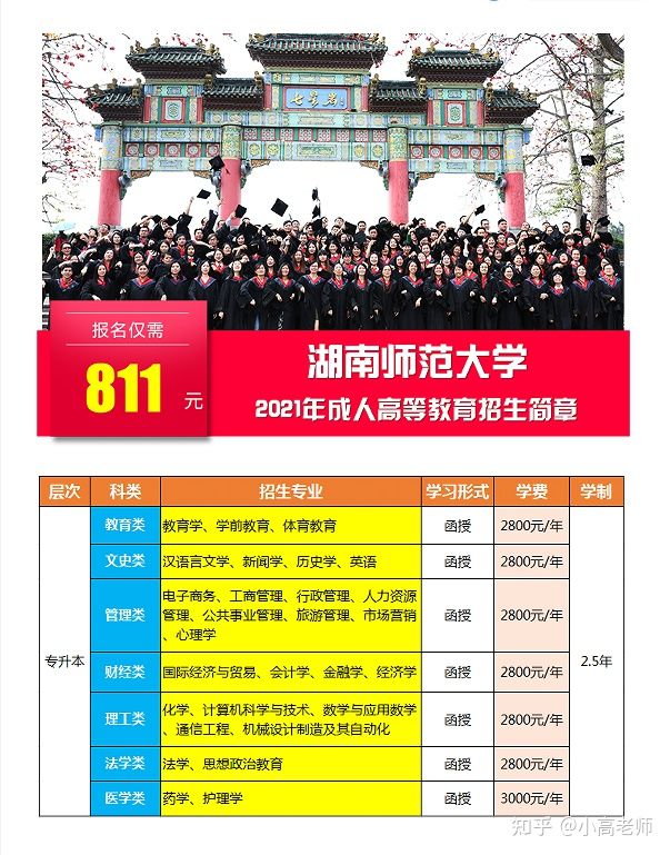 湖南师范大学成人高考招生专业简章(图2)