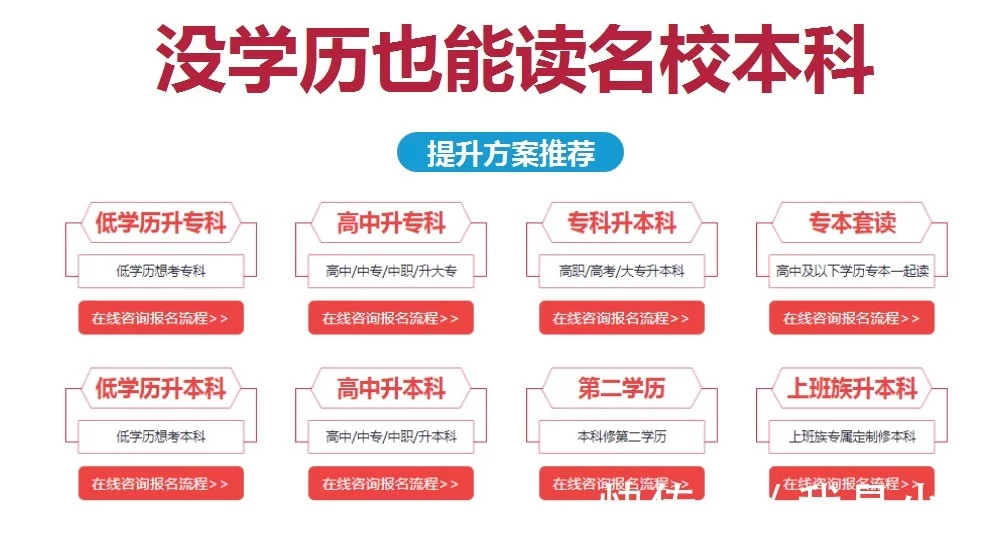 2022年成考专升本要什么条件要求?(图1)
