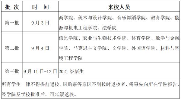 34所!湖南又一批高校公布开学时间(图1)