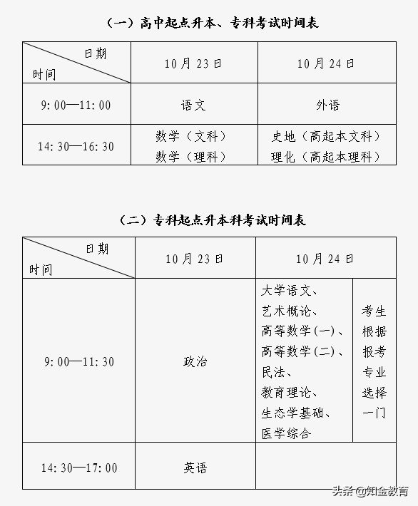 成人高考必须考英语吗?成人高考考试科目?(图2)