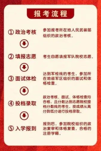 746人!今年27所军校在湘招生计划公布(图3)