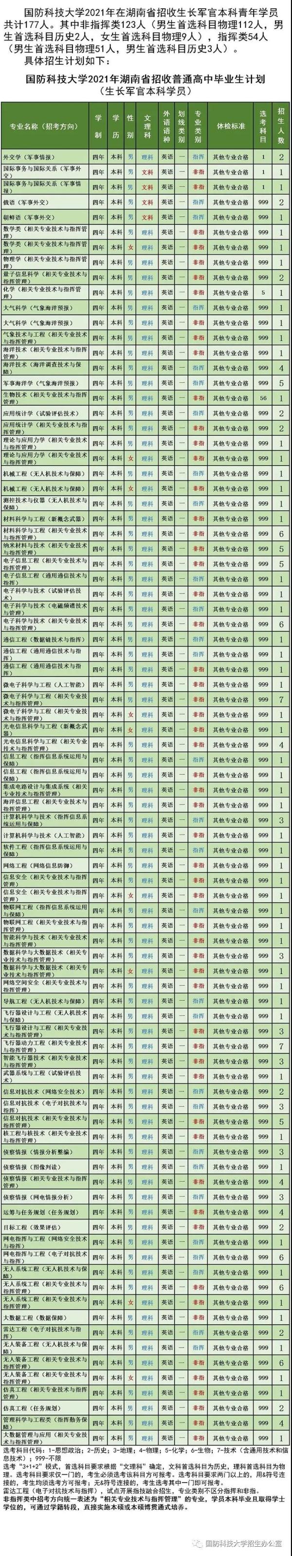 746人!今年27所军校在湘招生计划公布(图4)