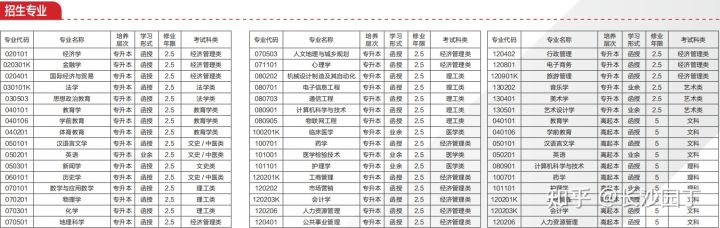 湖南师范大学成人高考招生简章(图1)
