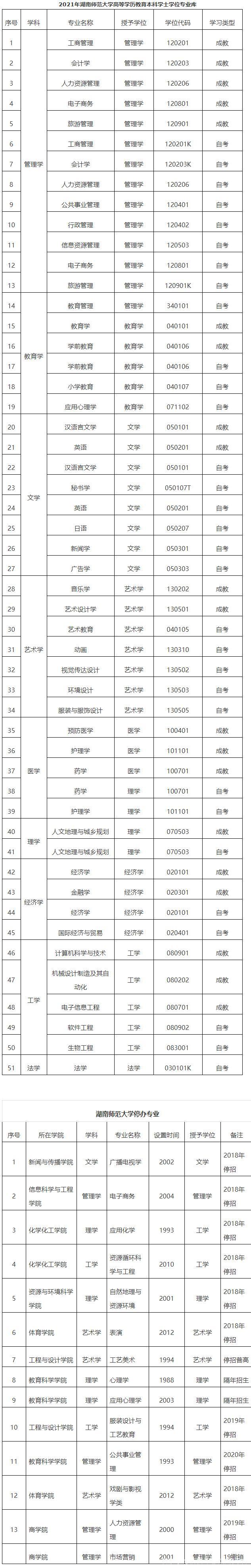 湖南师范大学继续教育本科毕业生学士学位学业水平测试和学位授予(图2)