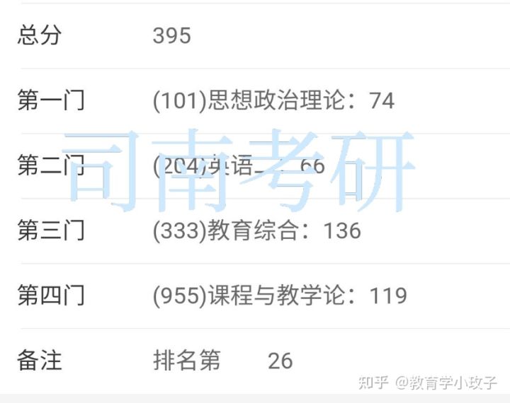 湖南师范大学小学教育经验分享(图1)