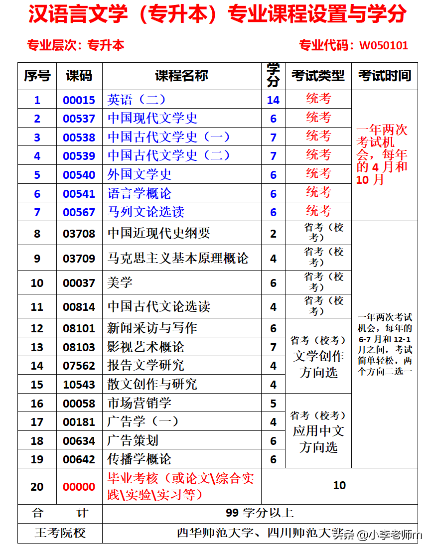 自考到底有没有学费?考完自考本科要花多少钱?(图6)