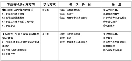 教育学考研丨2020湖南师范大学教育学学硕由749自命题变成311统考(图3)