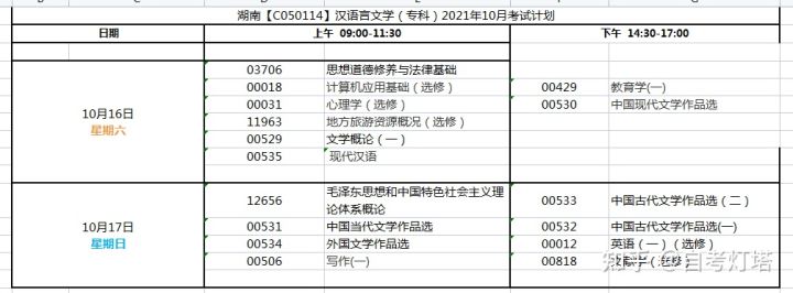 自考湖南师范大学汉语言文学专科,报机构还是全程自学,10月份考哪几个科目,需要看什么资料?(图1)