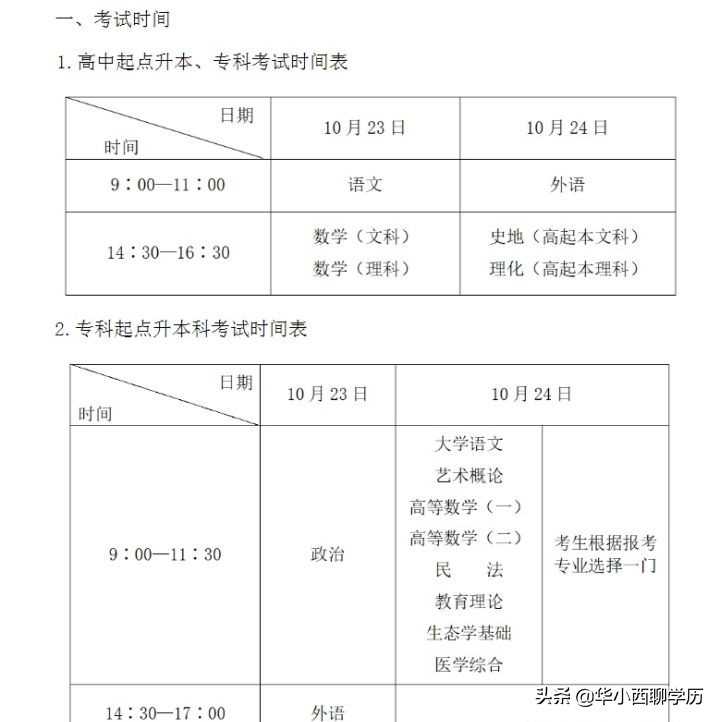 成人高考与成人自考的区别你知道多少?(图5)