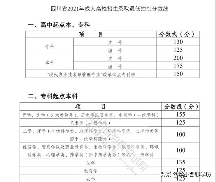 成人高考与成人自考的区别你知道多少?(图6)