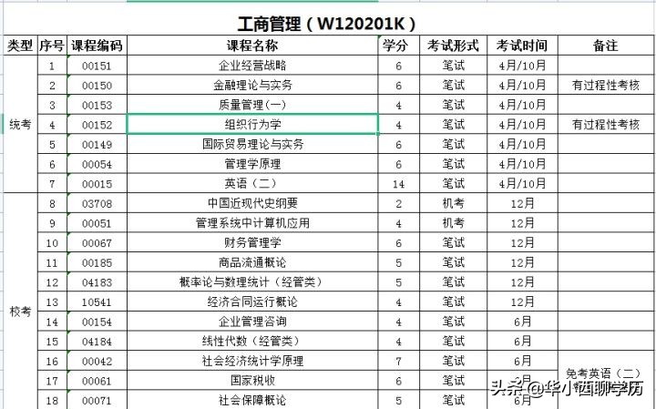 成人高考与成人自考的区别你知道多少?(图7)