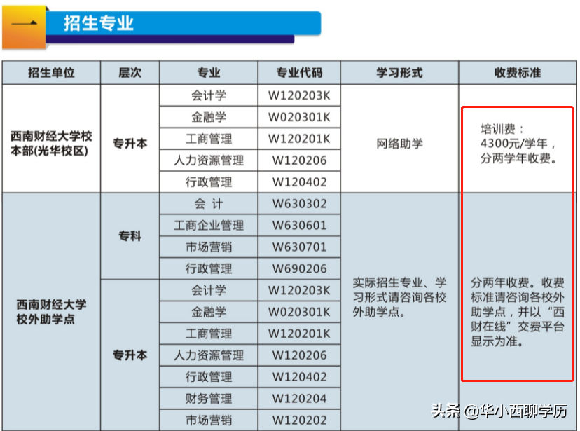 成人高考与成人自考的区别你知道多少?(图9)