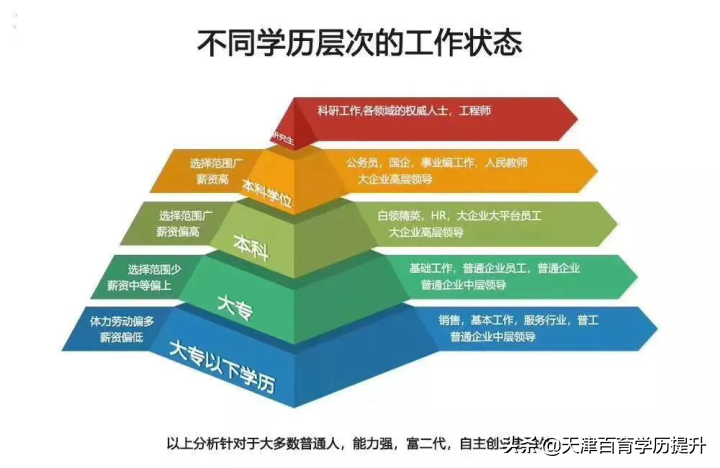 自考学历有没有用?(图1)
