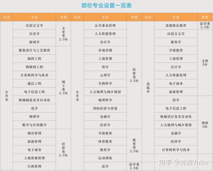 2021年湖南师范大学成人教育招生简章(图2)