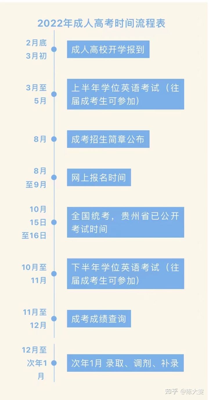 速看!2022成人高考时间表出炉!(图1)