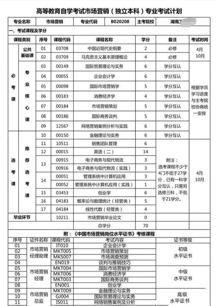 湖南一本大学大自考一年半拿六个证书(含学位证)(图2)
