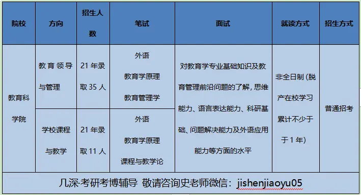 2022年湖南师范大学教育博士(Ed.D)考博分析、参考书(图1)