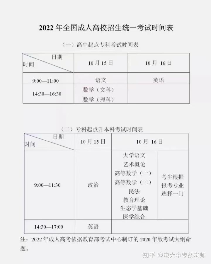 2022年全国成人高校招生统一考试时间表报考流程报考条件(图1)