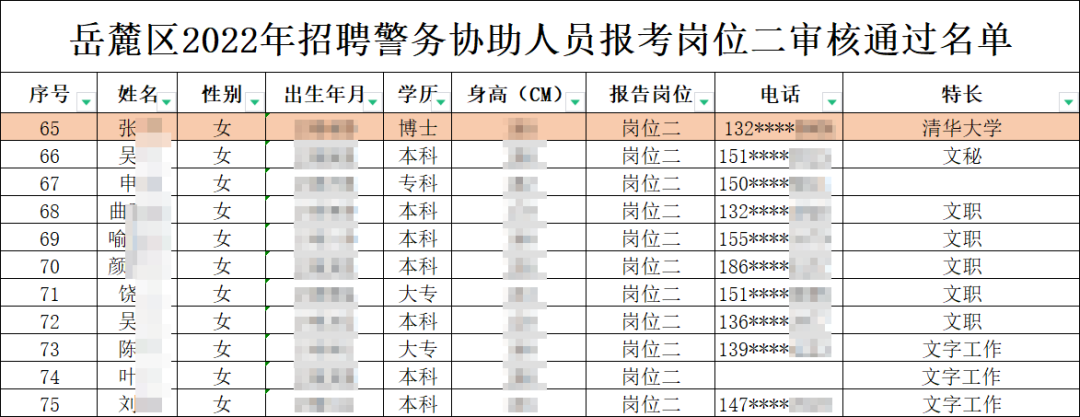 “清华女博士报考协警”?最新通报(图2)