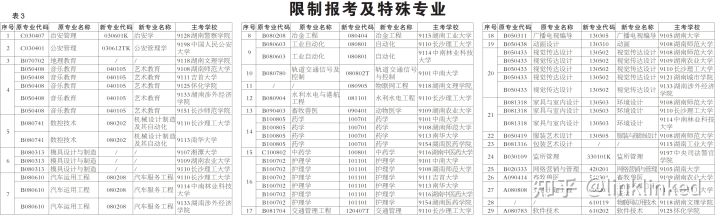 湖南师范大学可以自考艺术教育专业吗?(图3)