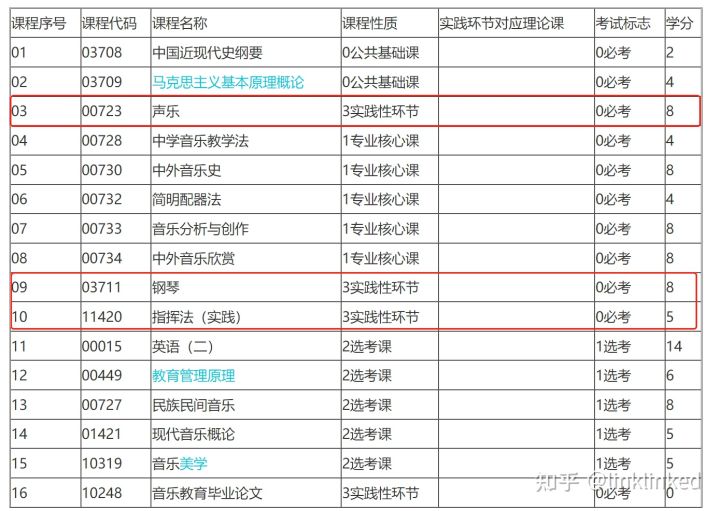 湖南师范大学可以自考艺术教育专业吗?(图1)