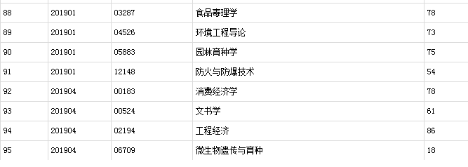 我2019年上半年参加八科湖南自科过六科,第十五个本科肯定到手(图1)