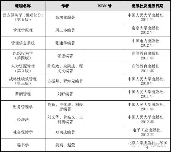 湖南师范大学成人高考(函授专升本)人力资源管理专业介绍(图3)