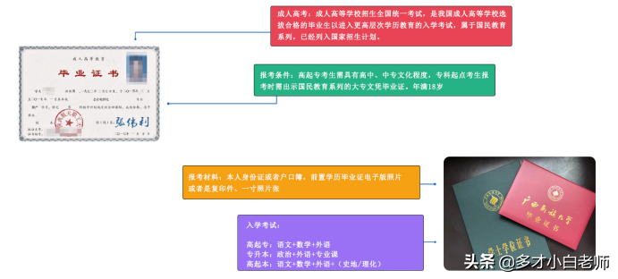 自考和成人高考有什么区别?哪个更好考?(图3)