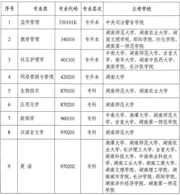 湖南省教育考试院:关于停考自学考试监所管理,教育管理等专业通知(图1)