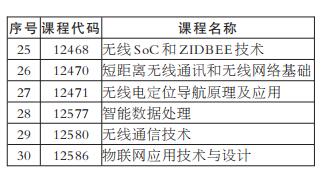 湖南2022年10月自考实操设计类课程,实践环节及毕业环节考核事项(图3)